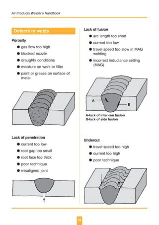 metal fabrication and welding pdf|at welding manual pdf.